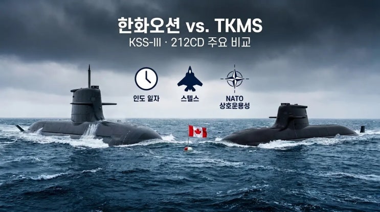한화오션 KSS-III vs <b>TKMS</b> 212CD 비교: <b>캐나다</b> 잠수함 수주... 