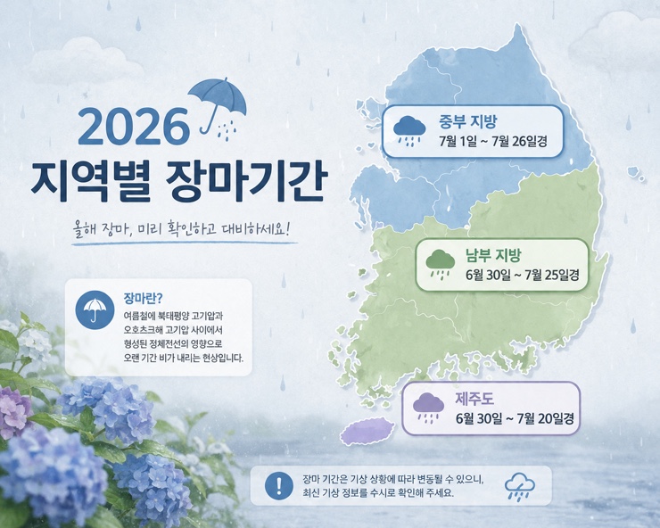 장마기간 지역별 장마 종료 시기와 9호 <b>태풍 바비 예상 경로</b>