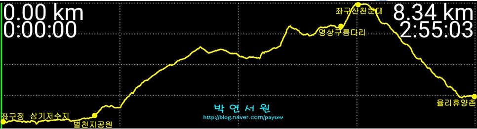 바람소리길 사진 5