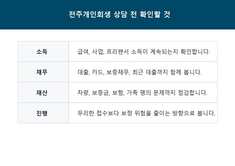 전주법무사 개인회생 생각한다면 관련 사진