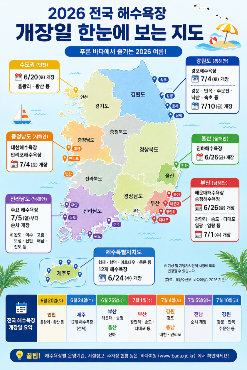 전국 해수욕장 개장 총정리