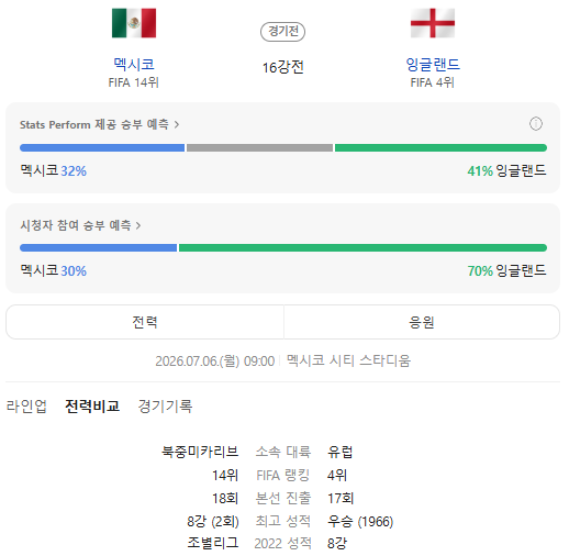 2026년 북중미 월드컵 16강 <b>멕시코 잉글랜드</b>