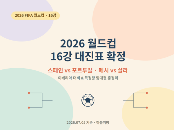 2026 <b>월드컵</b> 16강 <b>대진표</b> 확정 스페인 포르투갈 메시 살라... 