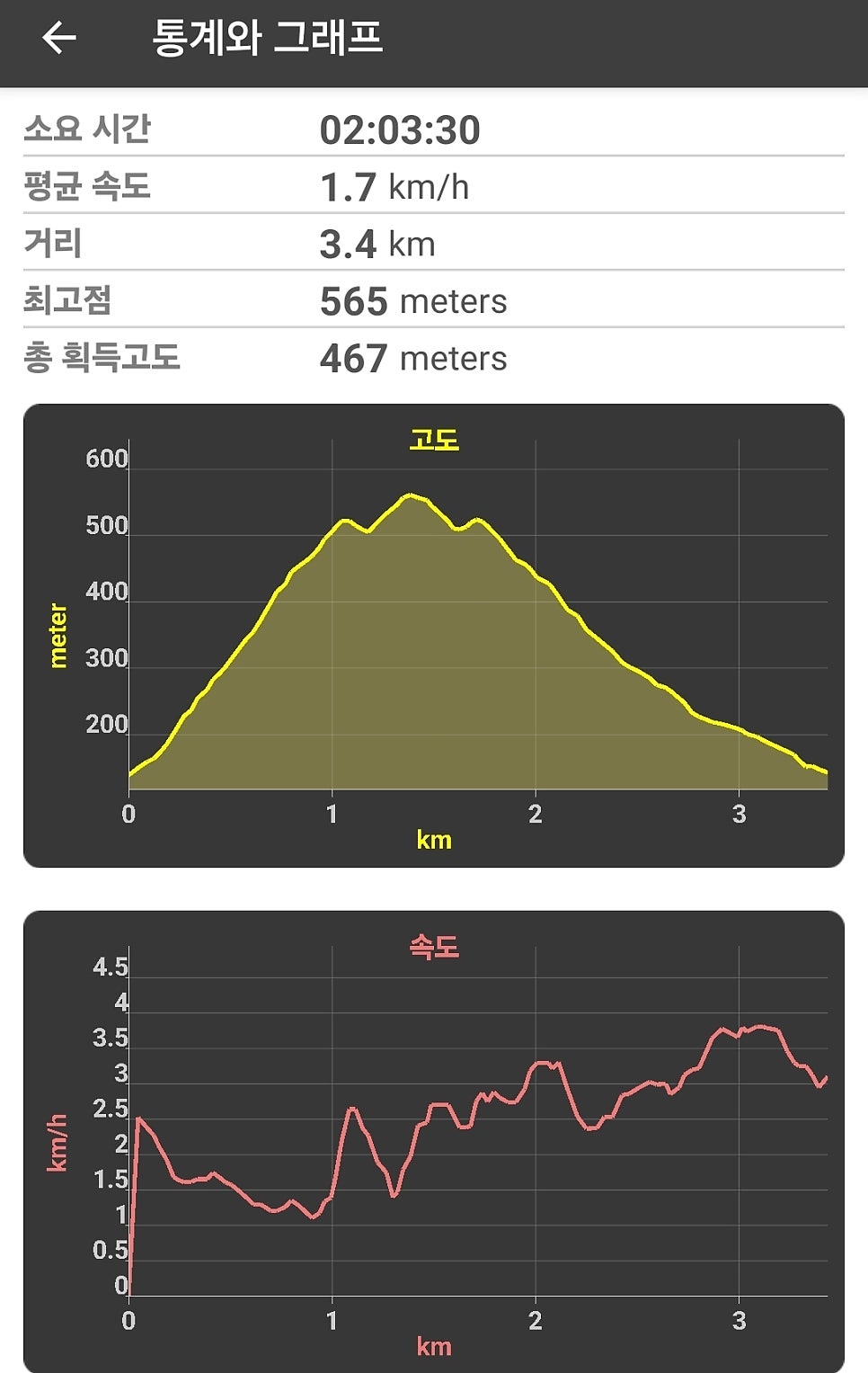 대부산 사진 3