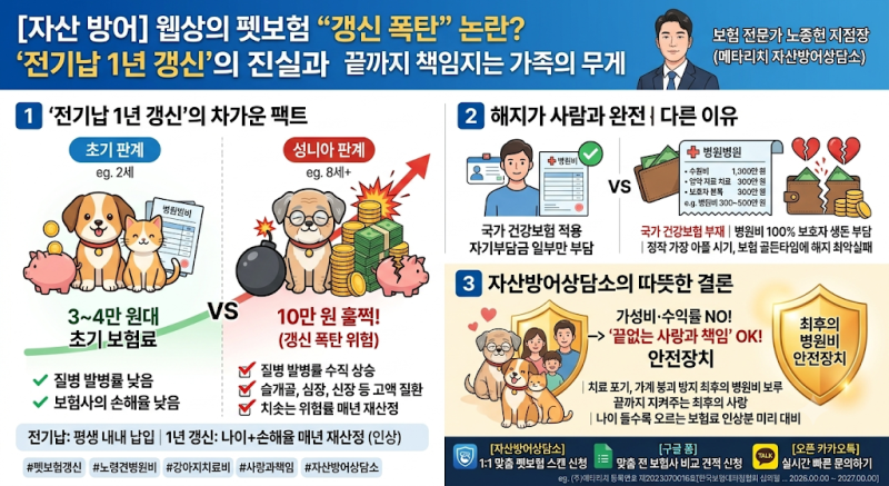 [자산 방어] 웹상의 펫보험 갱신 논란? '전기납 1년 갱신'의 진실과 끝까지 책임지는 가족의 ....