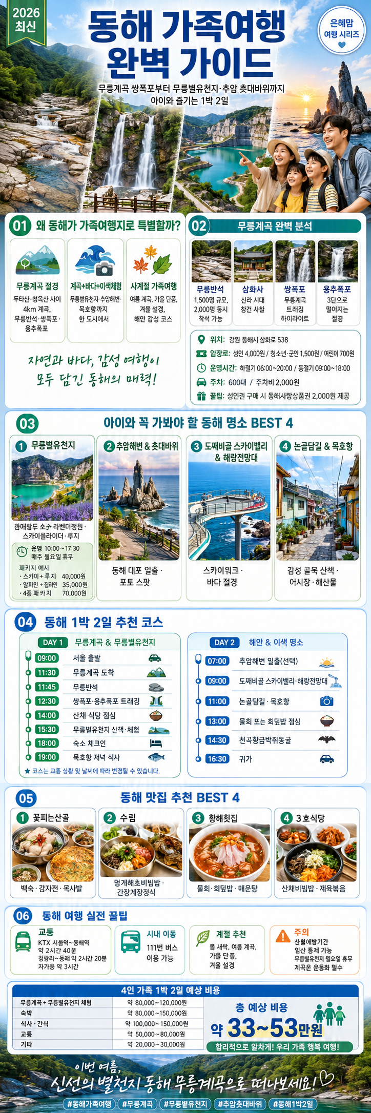 동해 가족여행 완벽 가이드 | 무릉계곡 쌍폭포부터 무릉별유천지·추암 촛대바위까지 아이와....