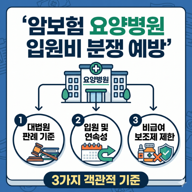 암보험 직접적인 치료 정의: 요양병원 입원비 분쟁을 예방하는 3가지 기준