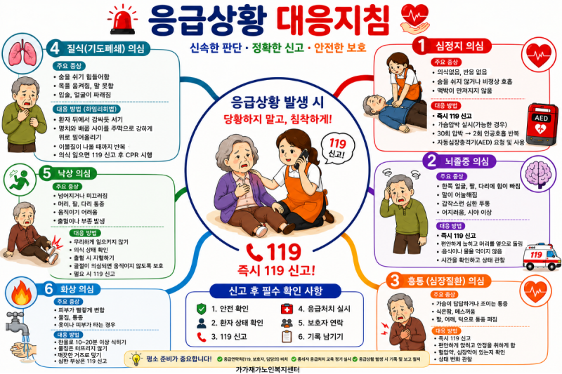급여제공지침 응급상황 대응 쉽게 이해하기｜방문요양기관 평가 대비 필수 교육자료