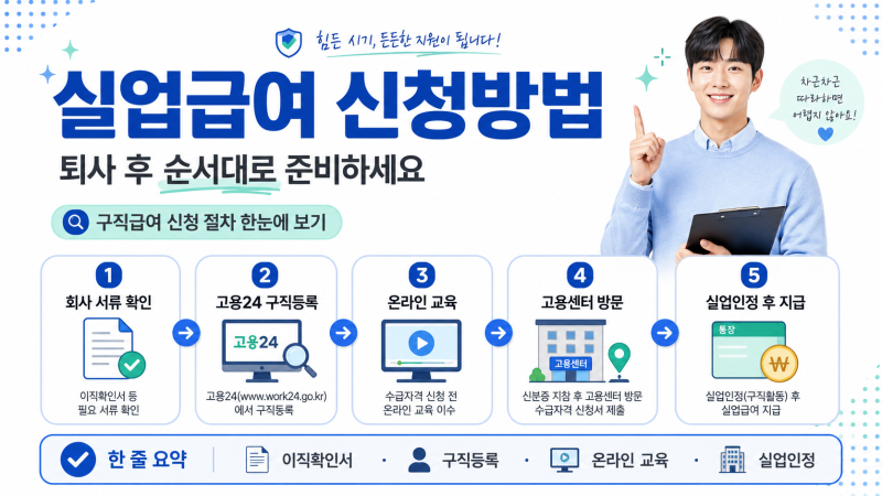 실업급여 신청방법 2026년 기준｜퇴사 후 구직급여 받는 순서 총정리