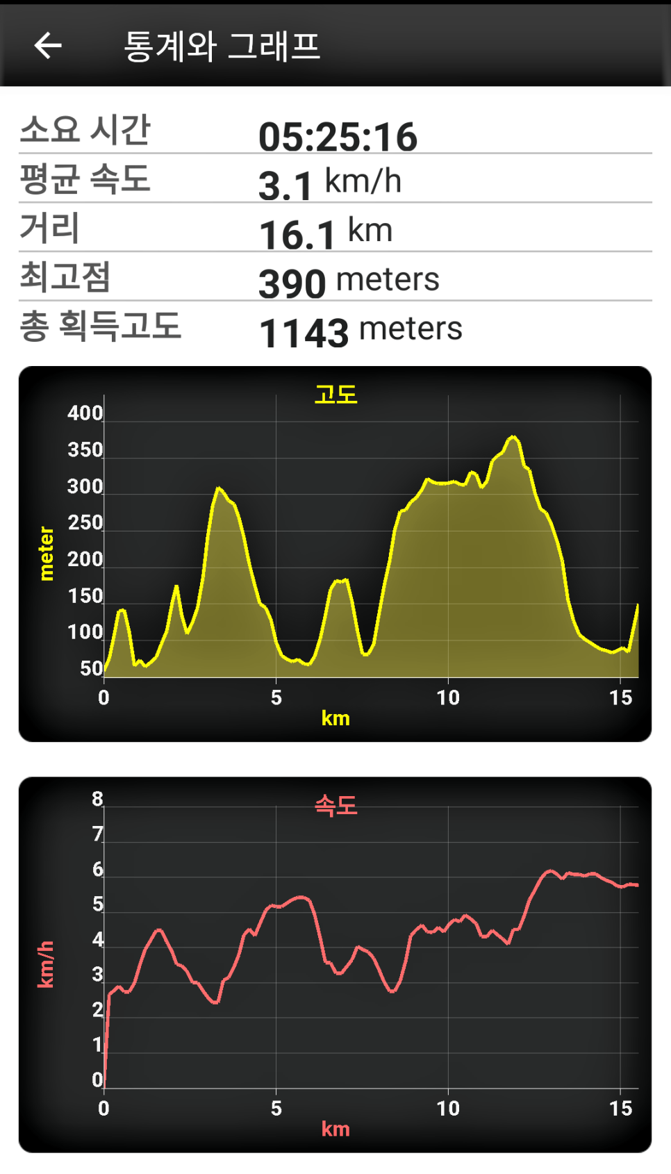 광덕산 사진 3