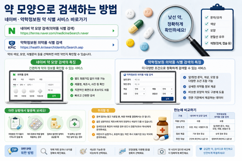 네이버 약모양검색 바로가기｜약학정보원 의약품 식별 검색 이용방법