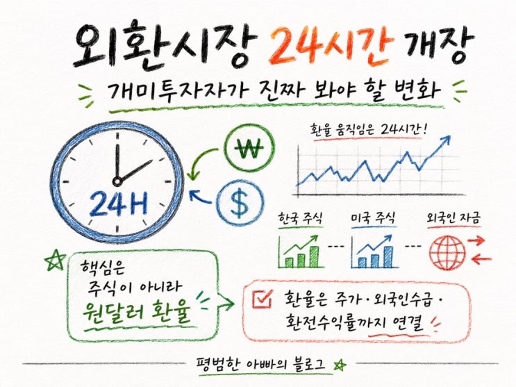 <b>외환시장 24시간 개장</b>, 개미투자자가 진짜 봐야 할 변화