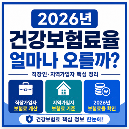 2026년 건강보험료율 얼마나 오를까?｜직장인·지역가입자 핵심 정리