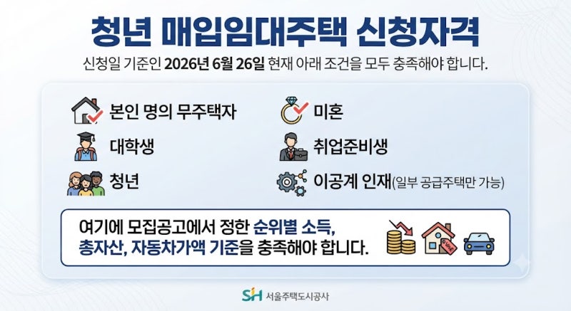 2026 SH 청년 매입임대주택 신청 방법과 부모 소득·자산 심사 기준