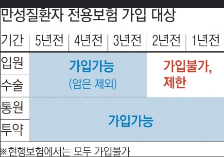 당뇨 고혈압 있는 부모님 실비보험 가입 가능할까? 직접 알아본 솔직 후기