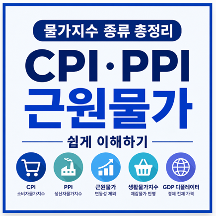 물가<b>지수</b> 종류 총정리｜CPI·<b>PPI</b>·근원물가 쉽게 이해하기