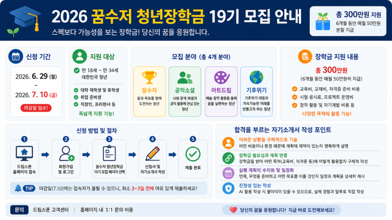 드림스폰 꿈수저 청년장학금 19기 대상 일정과 합격 자기소개서 작성법