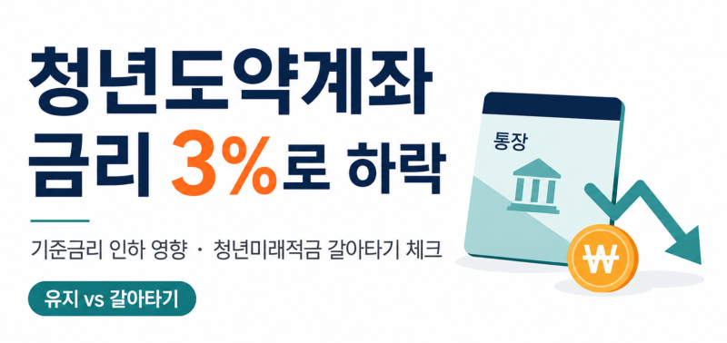 청년도약계좌 금리 4.5%에서 3%로 변경된 이유 (3년 고정금리 끝)