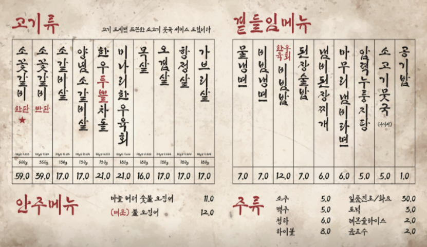 구퉁이 상도점 사진 4