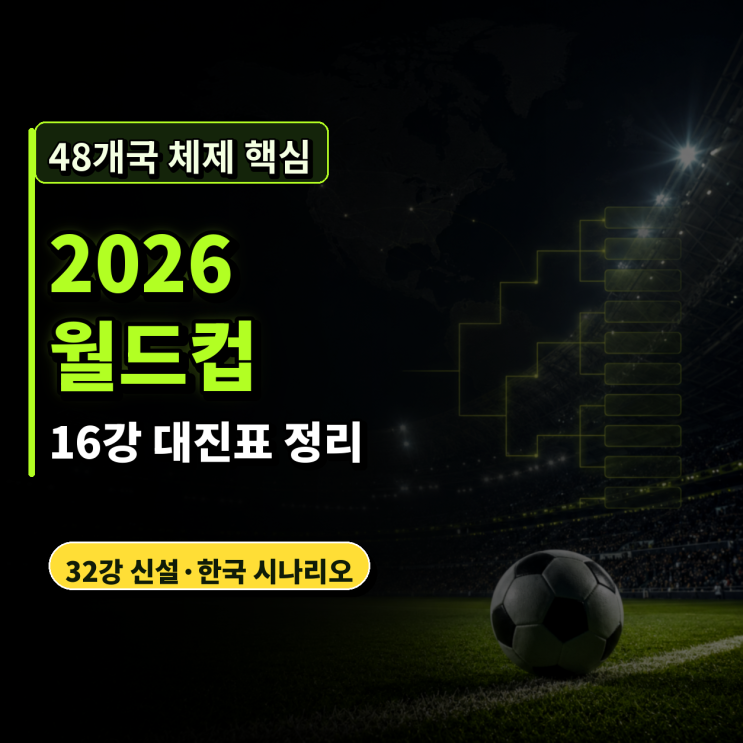 2026 <b>북중미 월드컵</b> <b>16강</b> 대진표 완성 과정과 <b>토너먼트</b> 룰... 