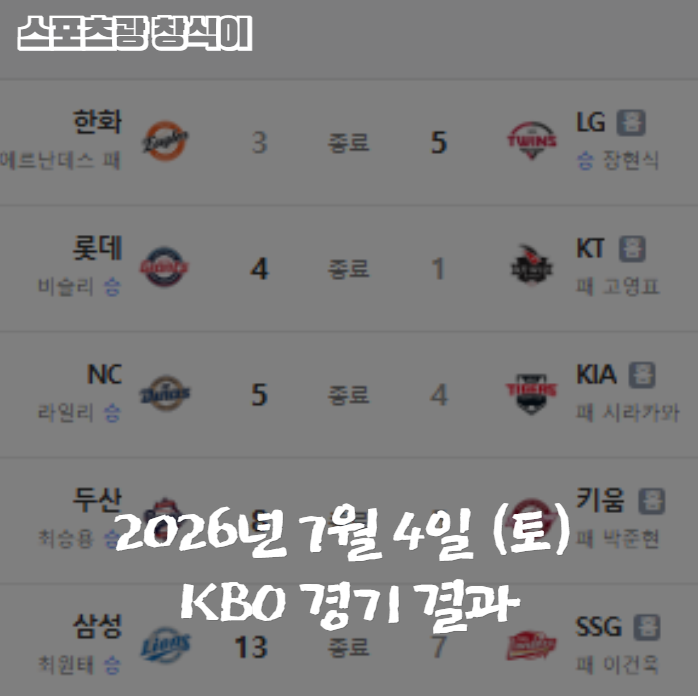 2026년 7월 4일 (토) KBO 경기 결과