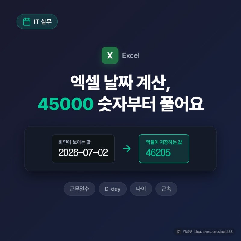 엑셀 날짜 계산, 45000 같은 숫자로 보일 때부터 풀어요