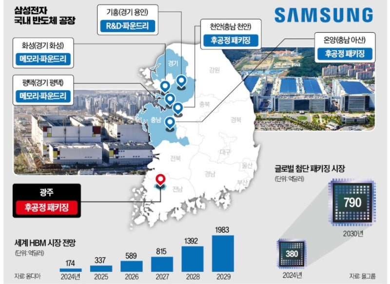 [부동산 금융] 삼성전자 '최대 5억·연 1.5%' 사내대출 격변! 전용 85㎡ 국평 이하 제한 및 36.6조 ....