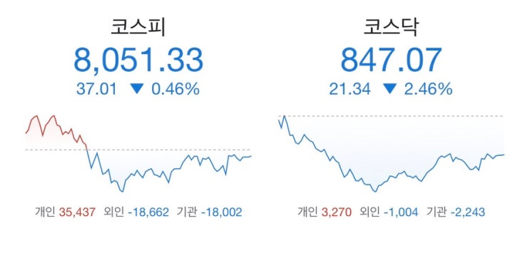 선물옵션 시황+ <b>삼성전자</b> 잠정<b>실적 발표</b> + 외환시장 24<b>시간</b> 개방