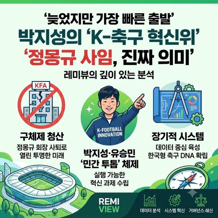 박지성 공동위원장의 '<b>K-축구 혁신위</b>' <b>출범</b>과 정몽규 사임이... 