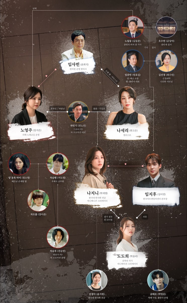 <b>드라마</b> <b>가족관계증명서</b> 등장인물<b>관계</b>도 몇부작 웹툰 원작 ott... 