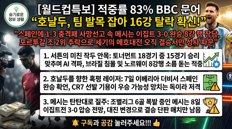 문어, <b>호날두 16강 탈락</b>·메시 3-0 완승 ‘극과 극’ 예언... 