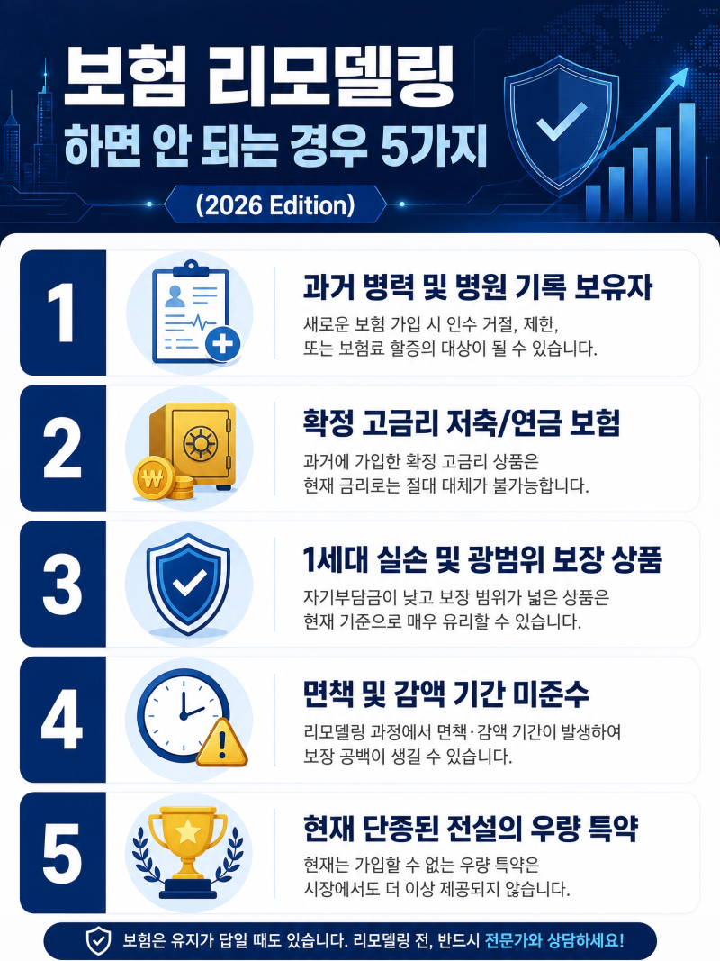 **보험 리모델링 잘못하면 손해봅니다**