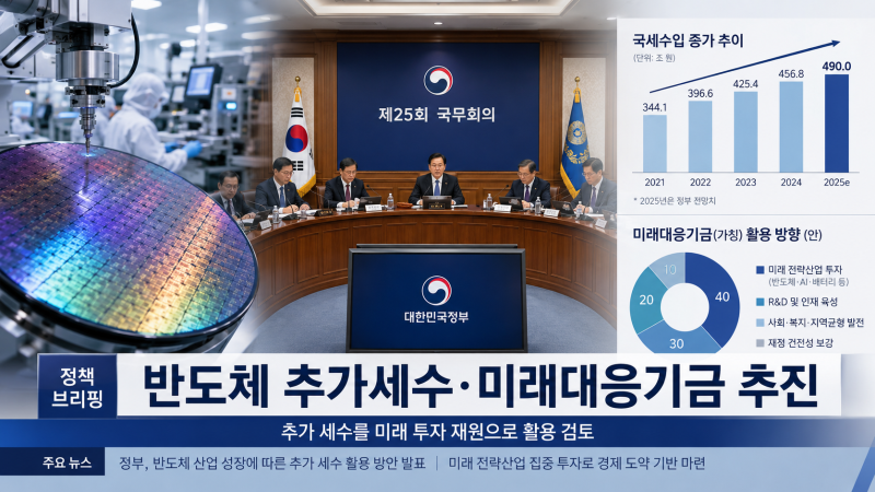 미래대응기금 추진 “3대 메가·2030 청년지원”… 정부 ‘반도체 세수 투자’