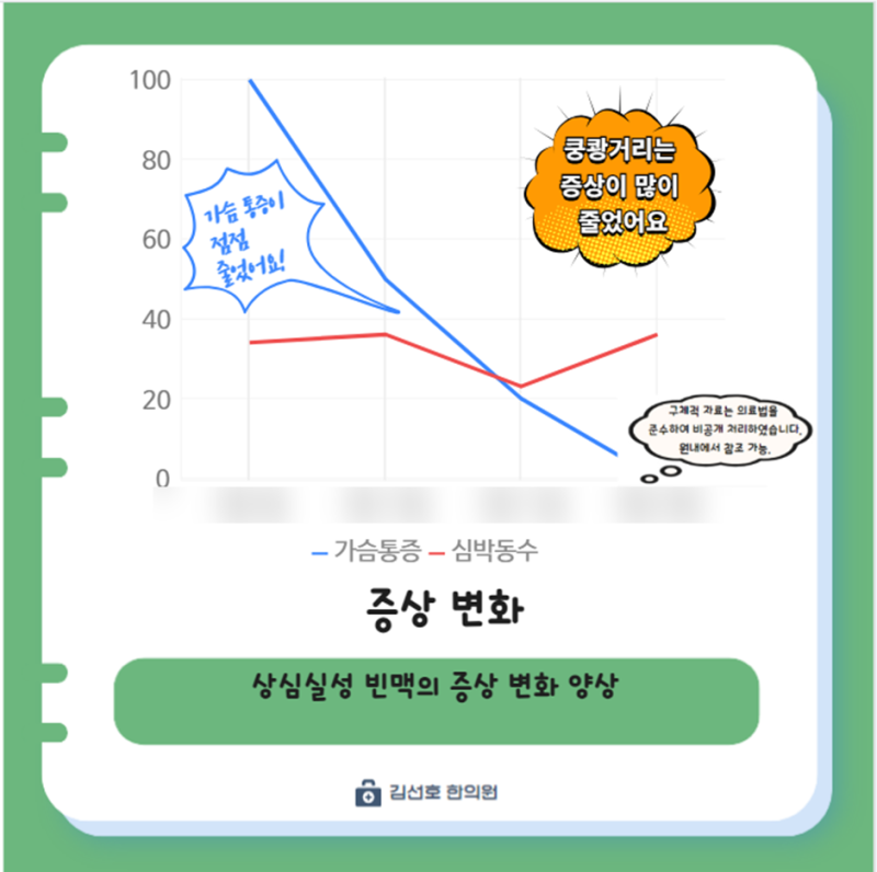 쳇바퀴 도는 전기 신호: 발작성 상심실성 빈맥PSVT 김선호 한의원 부정맥 한의원