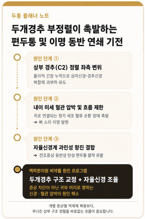 편두통과 함께 찾아오는 귀에서 삐 소리 이명, 두개경추에서 찾는 근본 원인