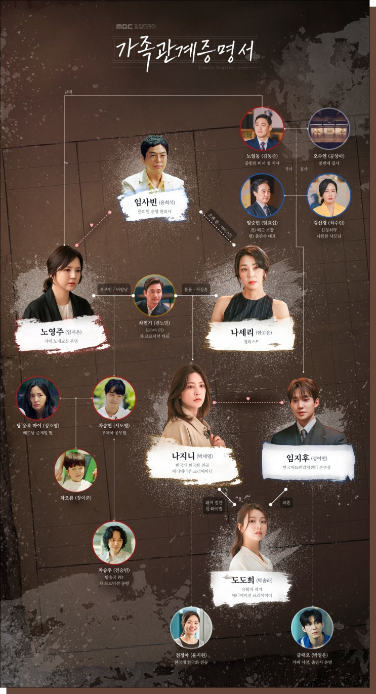 <b>가족관계증명서</b> 등장인물관계도 기본정보, 제목만 보고 오해했다