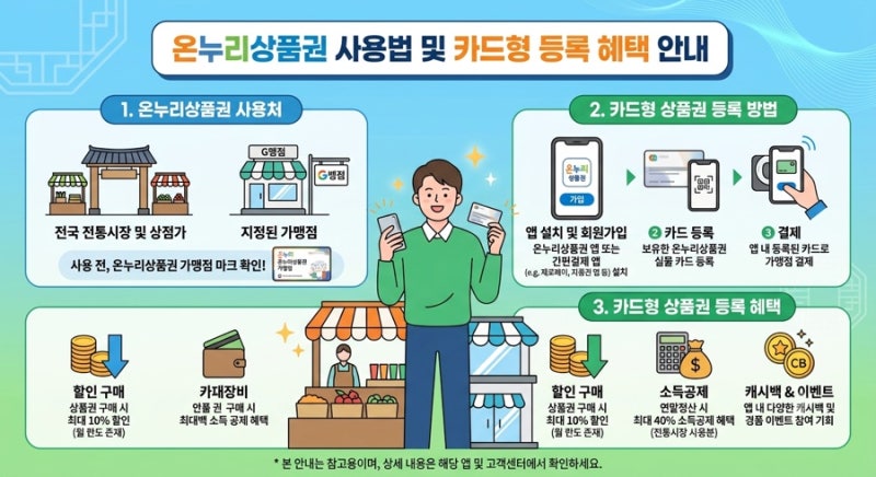 [온누리상품권 사용법, 사용처 총정리] 카드형 온누리상품권 등록부터 꿀팁까지 완벽 가이드
