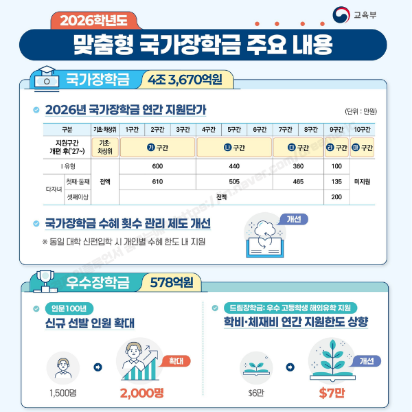 "소득분위 구간" 2026년 기준 알아볼게요!