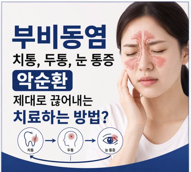부비동염 치통, 두통, 눈 통증 악순환 제대로 끊어내는 치료하는 방법?