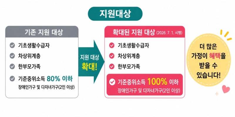 [2026년 최신] 육아맘 필독! 저소득층 기저귀·조제분유 지원사업 완벽 정리