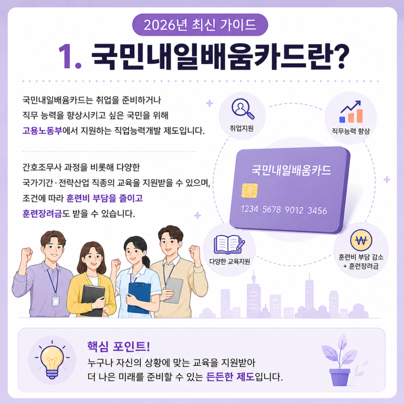 [수원·영통 국비지원 간호학원] 국민내일배움카드 신청방법부터 간호조무사 국비지원까지!