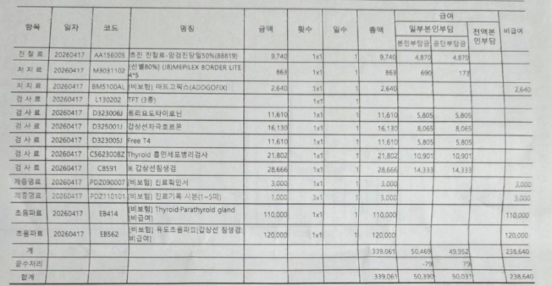 갑상선 결절 세침검사 후기｜검사 이유·과정·비용·실비 청구서류