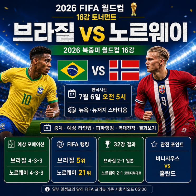 <b>노르웨이</b> 16강전 경기 중계시간 예상 라인업·<b>피파랭킹</b>... 