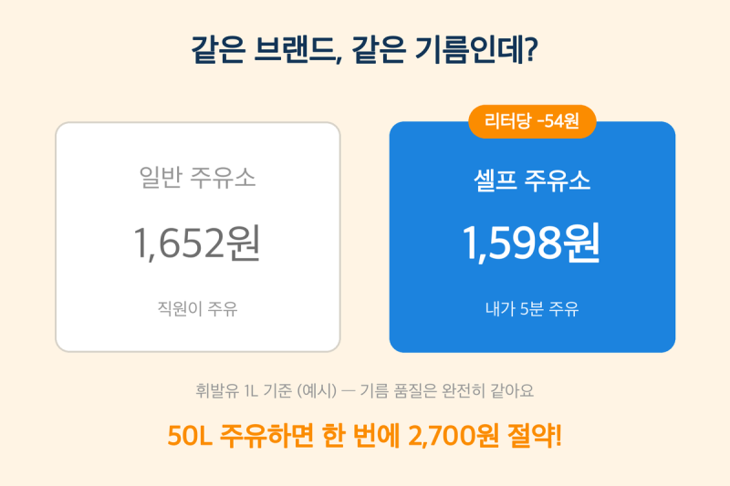 같은 동네인데 기름값이 왜 다를까? — 주유소 가격 차이의 비밀 4가지 (2026년)