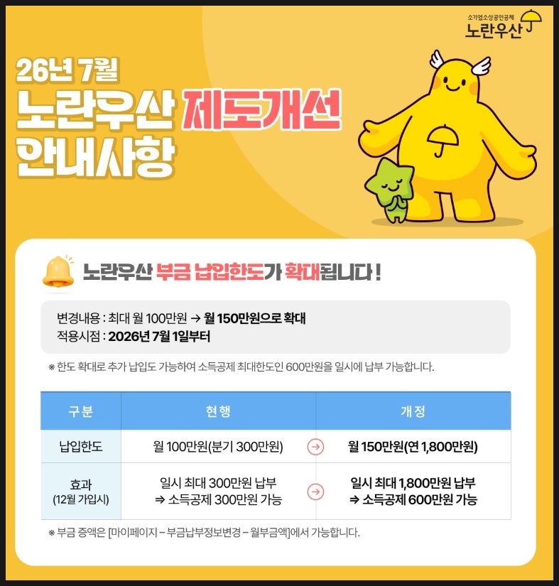 2026년 노란우산이란? 7월 공제 제도개선, 납입한도 확대 등 총정리(+가입 및 해지방법, 혜택, ....