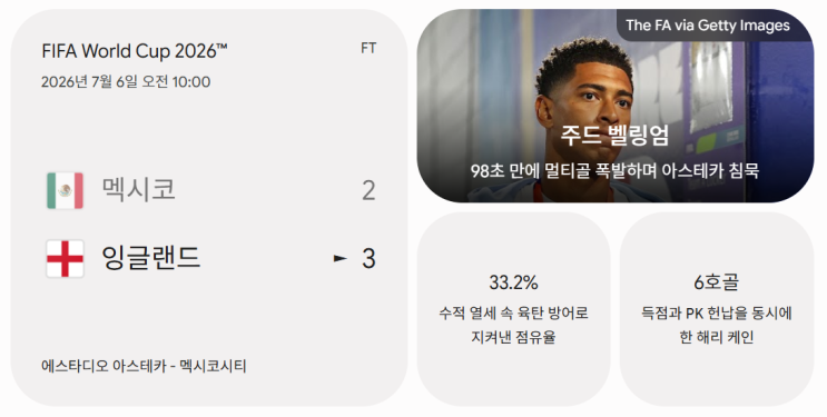  [2026 <b>북중미 월드컵</b>][<b>16강</b><b>토너먼트</b>] 아스테카 무패 신화... 