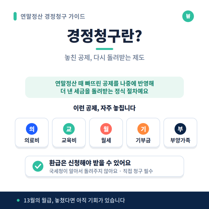 연말정산 경정청구, 놓친 환급 다시 받을 수 있을까?
