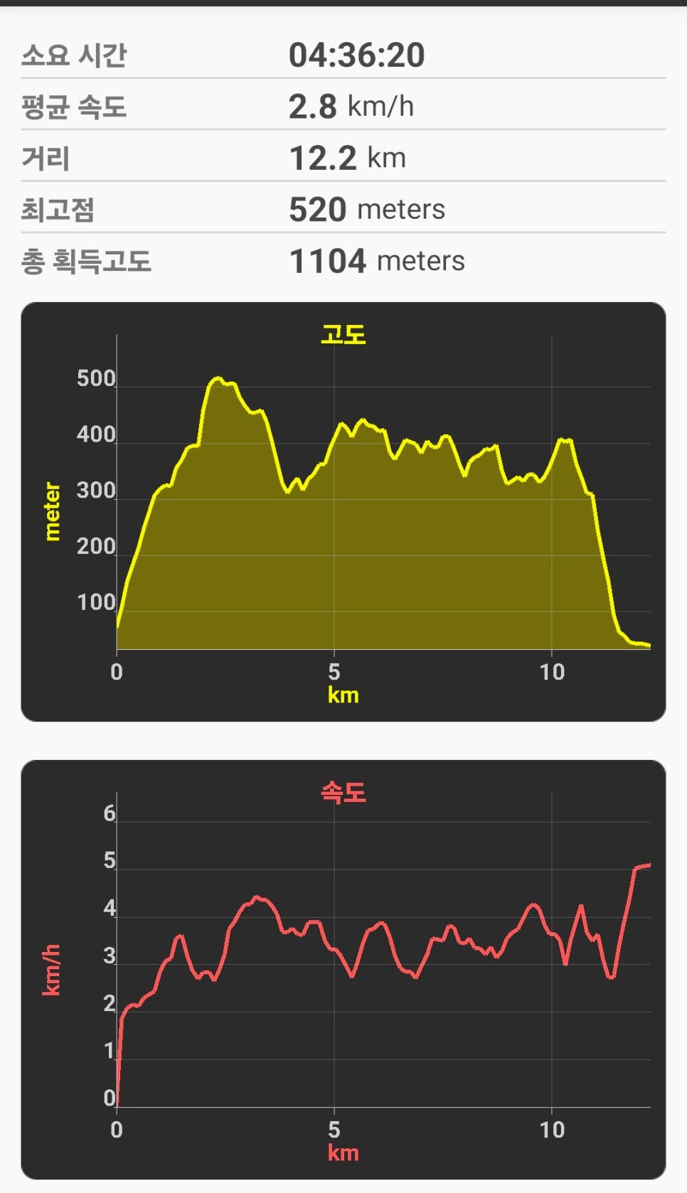 산성산 사진 3