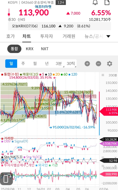 "60조 잭팟 터질까? <b>한화오션</b> 지금 당장 풀매수해야 한다고요?