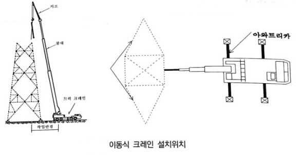 가공송전선로 철탑 조립